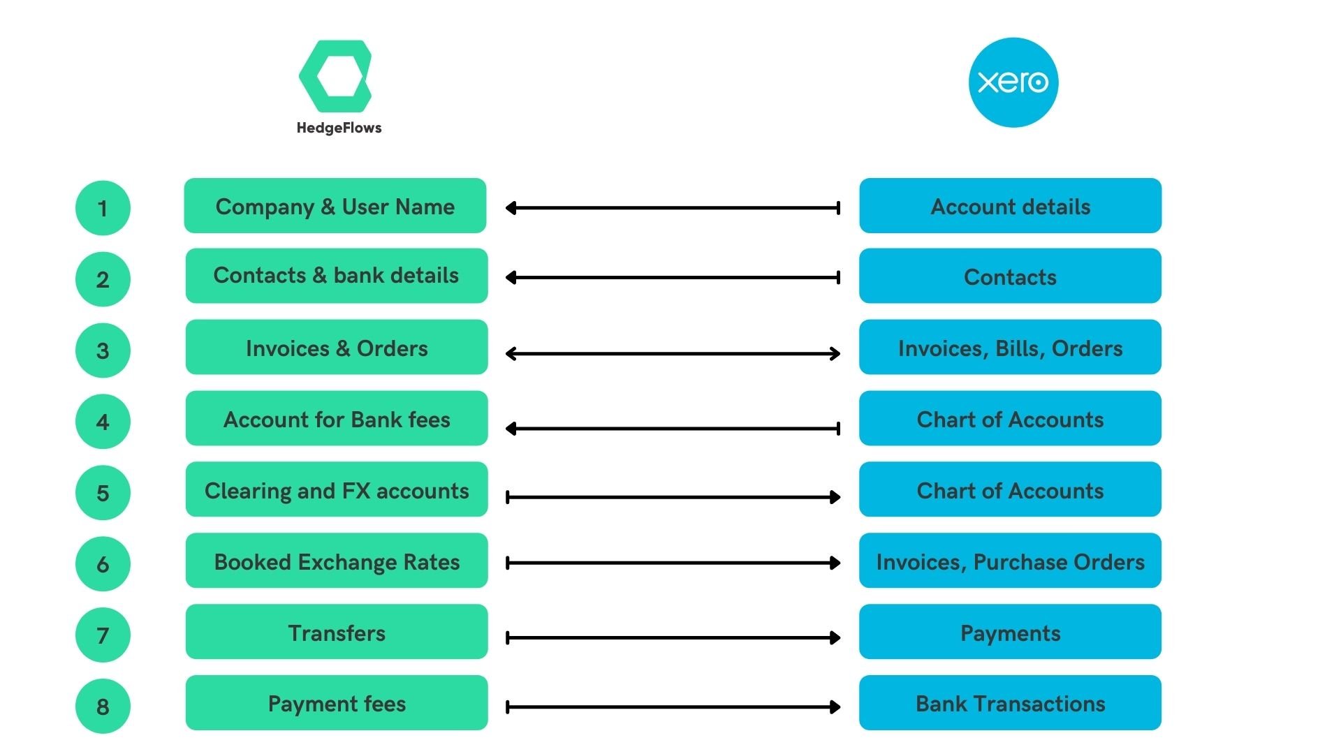 xero-integration-what-does-it-do